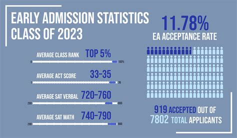 early admission a&m|early action results 2023.